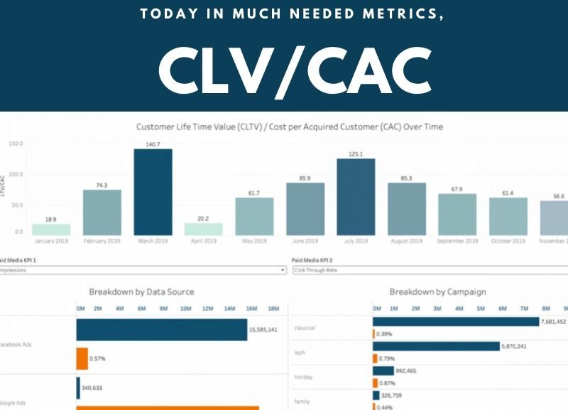 Clv:cac Refresher For Data-driven Marketers Clv Dashboard Examples