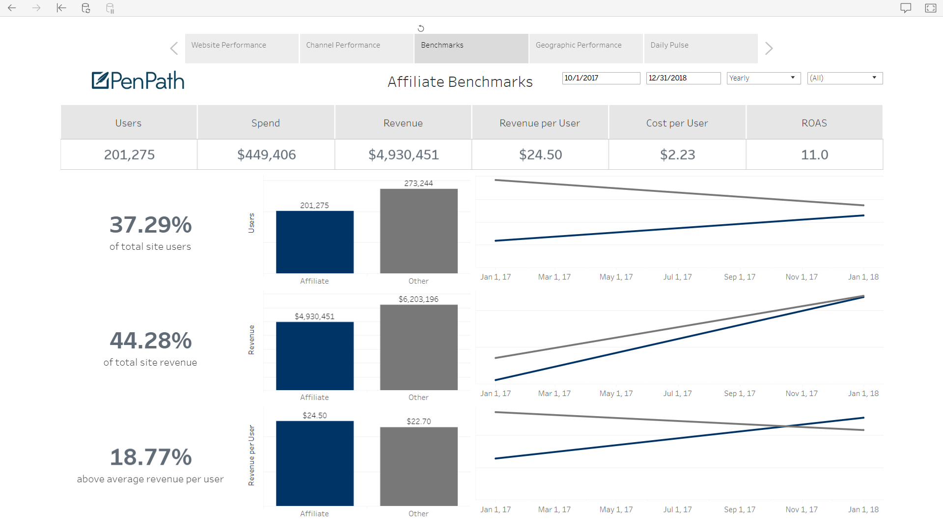 tableau dashboards public downloads