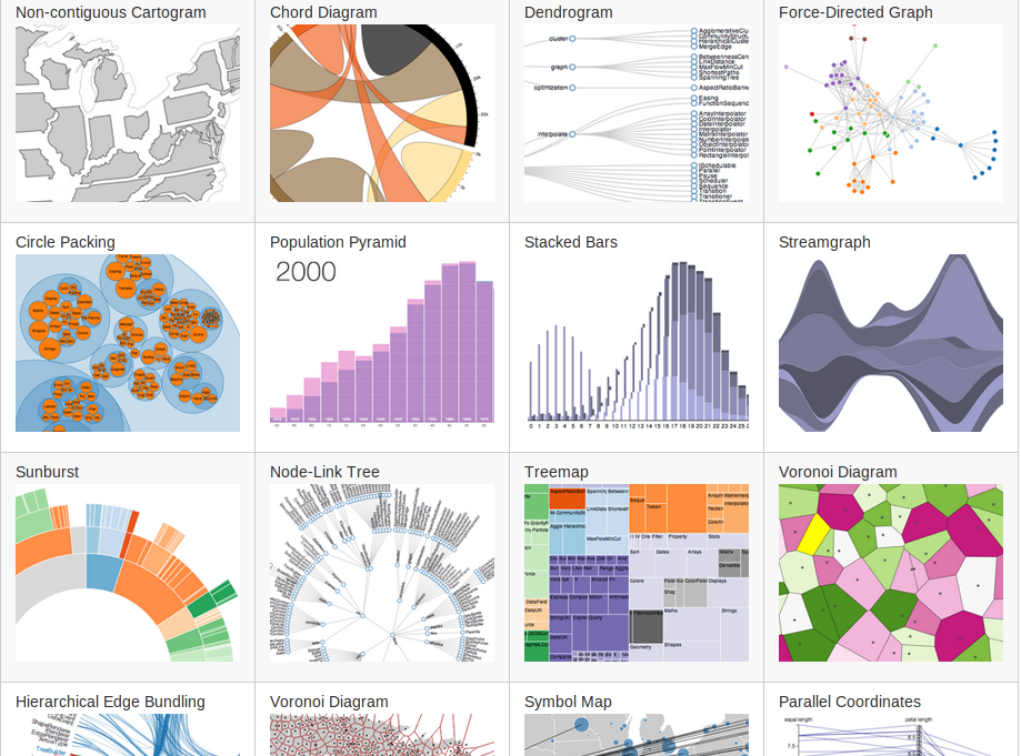 Tableau Vs. D3