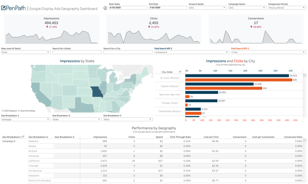 Proven Marketing Dashboards - PenPath