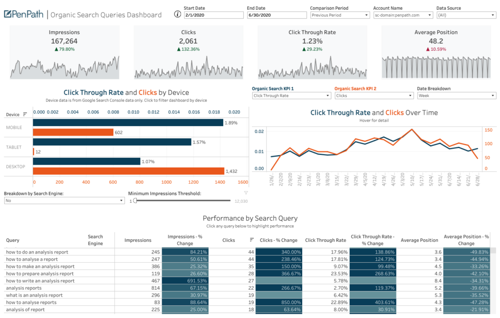 An Analysis Report In 3 Steps (Your Boss Will Like This!) - PenPath