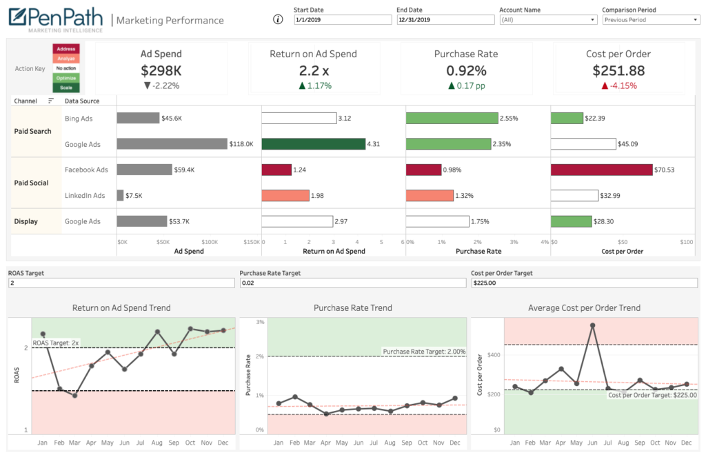 Drool-Worthy Tableau Dashboards: Explore Marketing Analytics ...