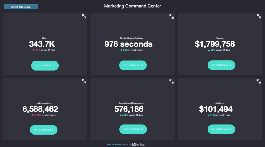 Marketing KPI Dashboard Example