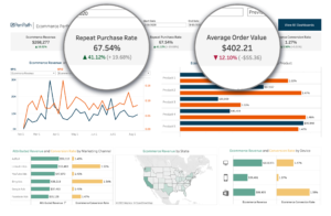 The 3 Ecommerce KPIs You Need to Be Tracking - PenPath