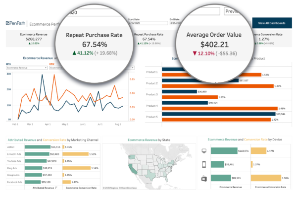 Ecommerce KPIs