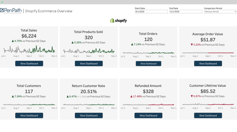 Tableau Shopify Dashboard