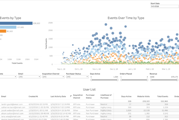 ecommerce analytics
