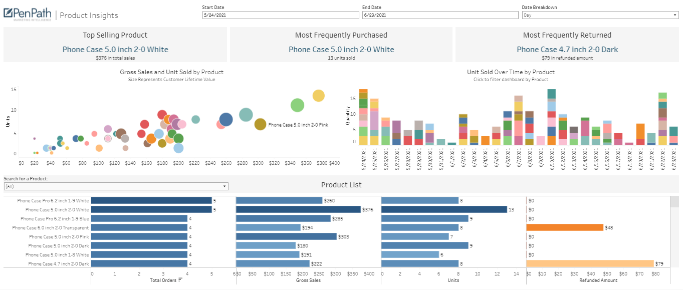 PenPath Shopify Dashboard