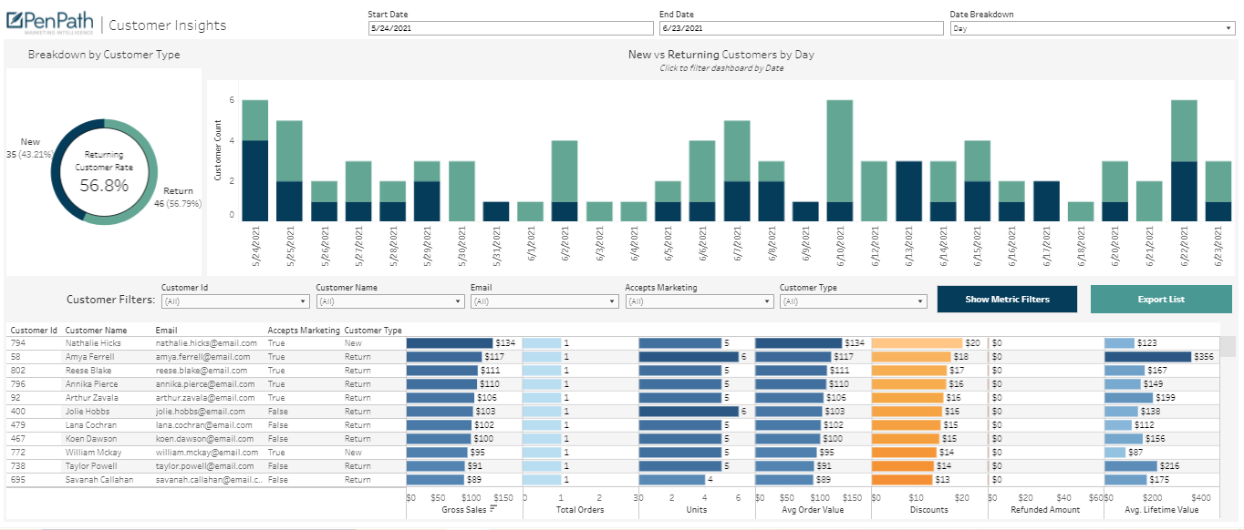 PenPath Shopify Dashboard