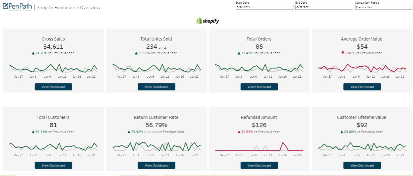 PenPath Shopify Dashboard