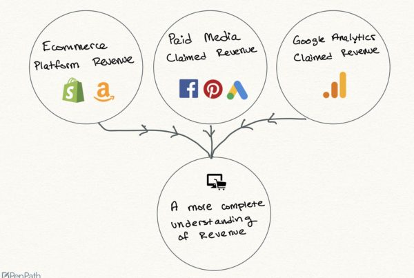 Combining revenue for DTC analytics
